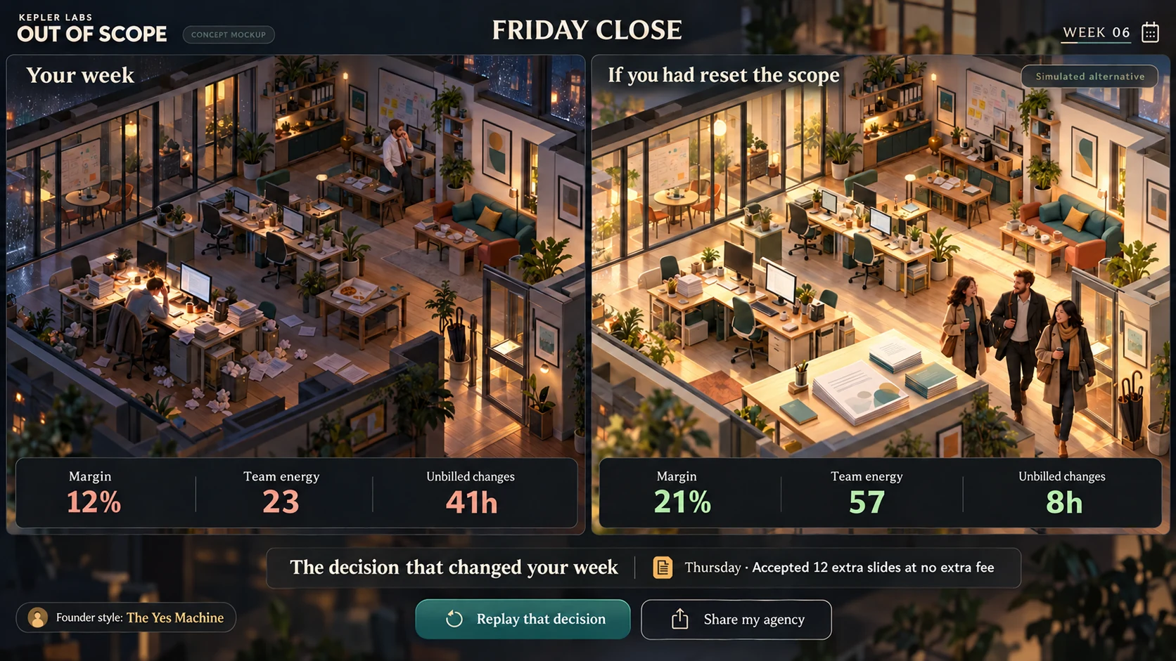Out of Scope concept: two versions of an agency's Friday compare an exhausted team after unbilled changes with a simulated alternative in which scope was reset. All displayed metrics are illustrative game values.