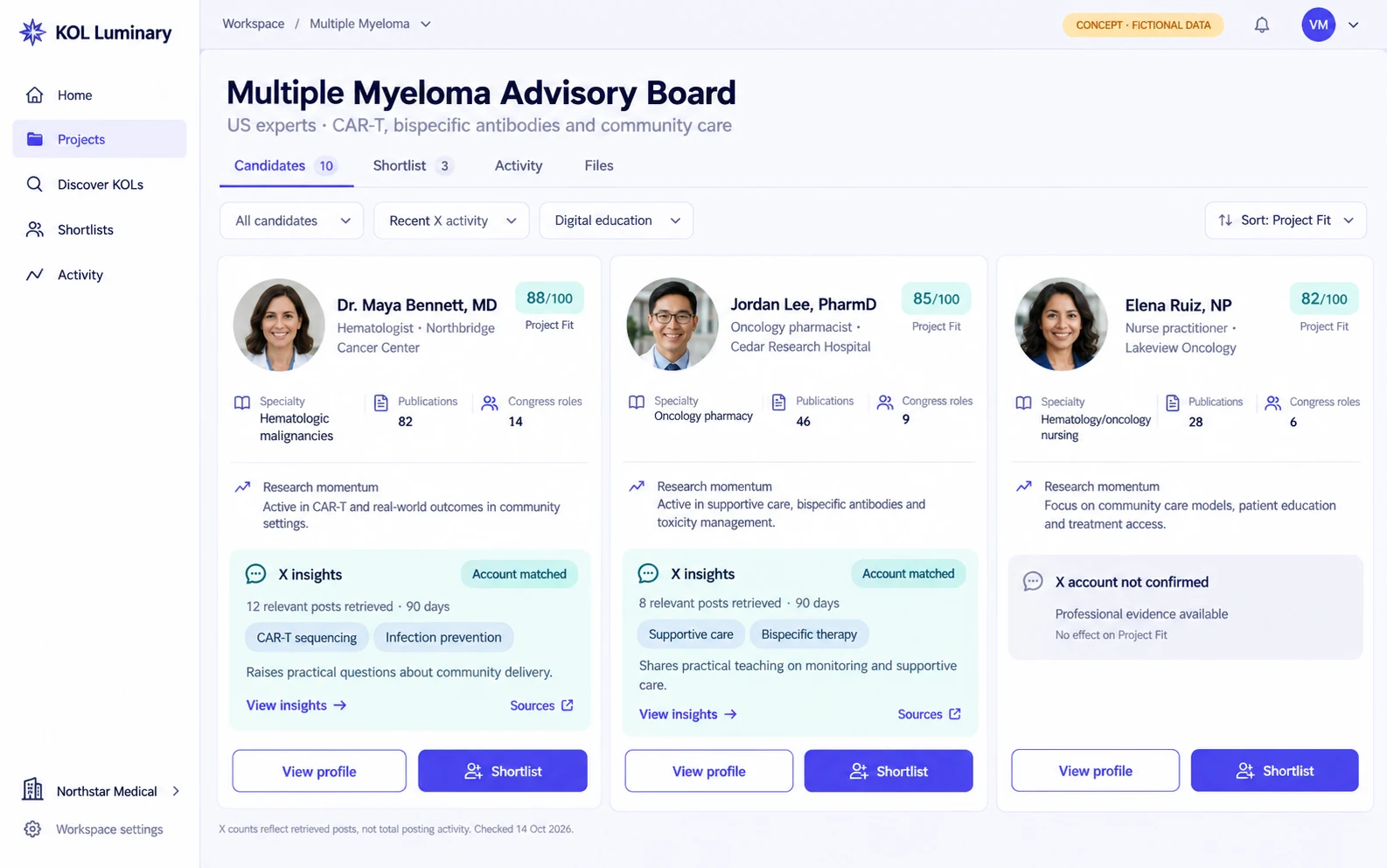 KOL Luminary concept: multiple myeloma advisory-board candidates with project-fit assessments and shortlist controls. Fictional profiles and data.