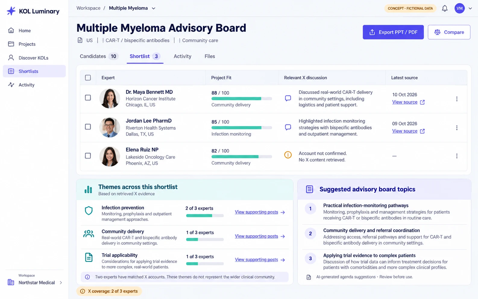 KOL Luminary concept: a three-expert shortlist, source-linked discussion themes and suggested advisory-board topics with coverage limits visible. Fictional data.